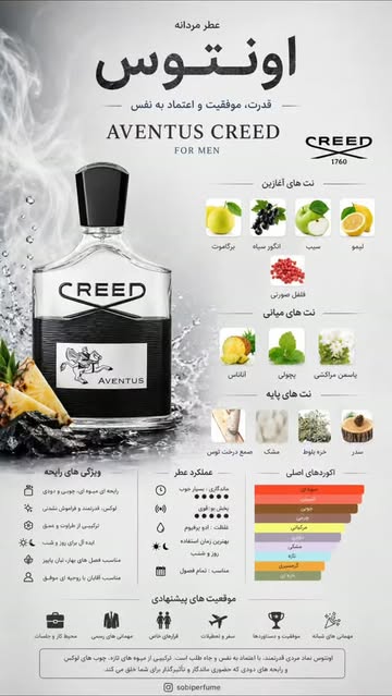 عطر اونتوس — Creed