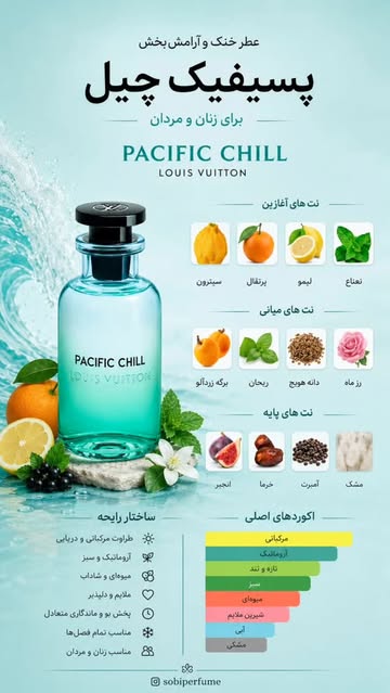 عطر Pacific Chill از لویی ویتون